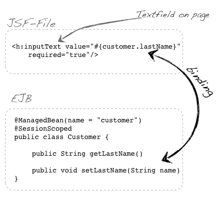 jsf